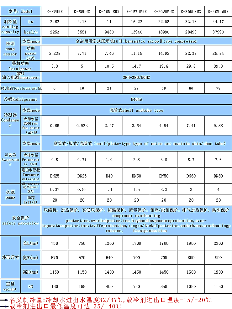 風冷式低溫冷水機