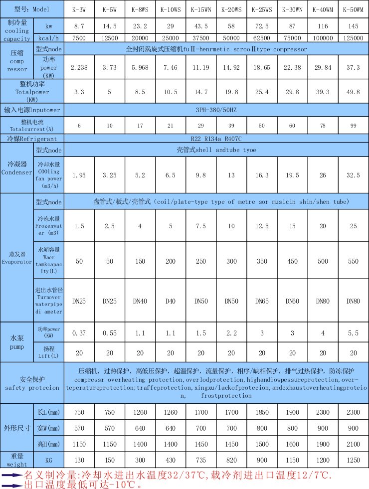 表面處理冷凍機(jī)